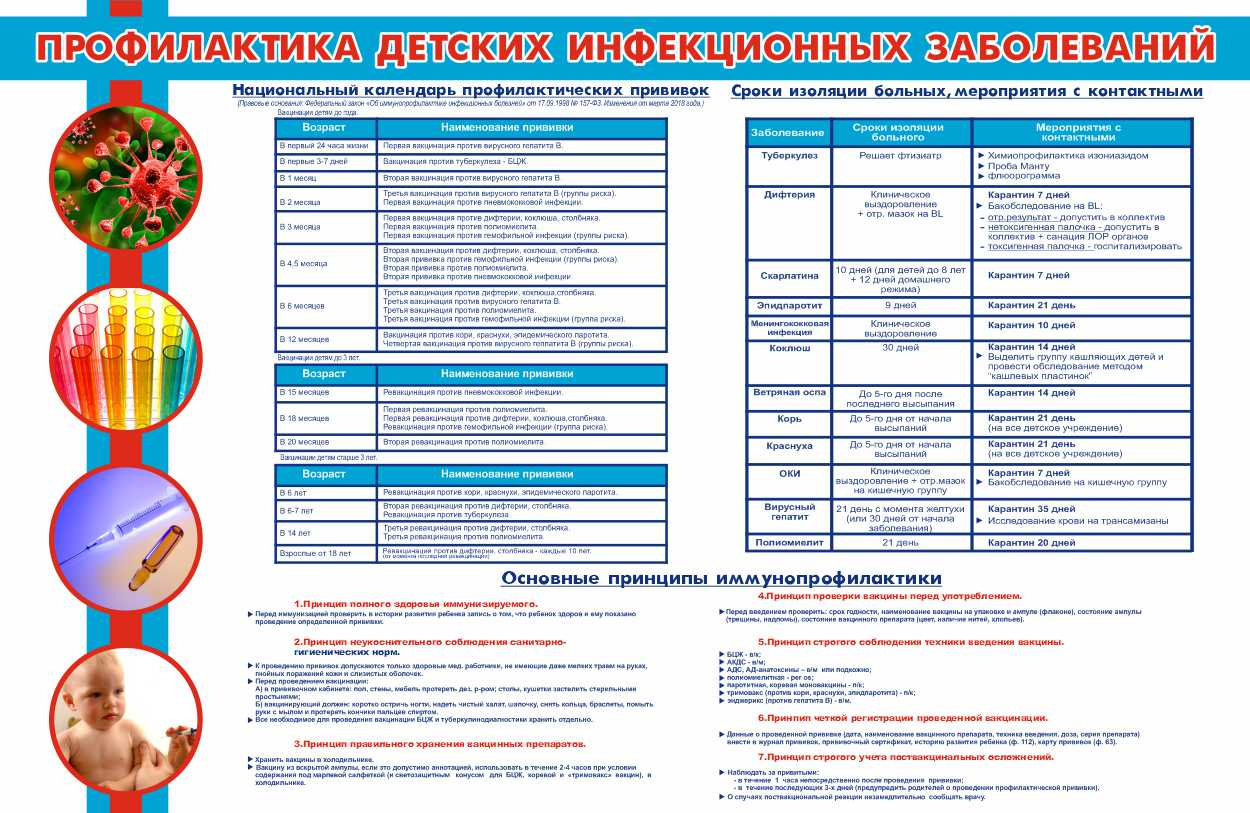 Информационный стенд в кабинет Профилактика детских инфекционных  заболеваний купить в Курганинске заказать изготовление